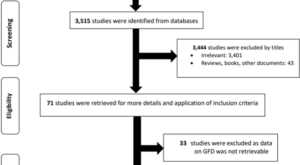Nutrient intakes in adult and pediatric coeliac disease patients on gluten-free diet: a systematic review and meta-analysis – European Journal of Clinical Nutrition