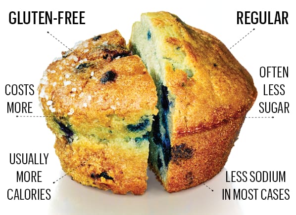 6 Truths About a Gluten Free Diet- Consumer Reports