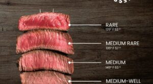 Here is an easy Steak Doneness Guide for fellow steak lovers – enjoy! #steaklovers #steakdinner #meatlover #stea… | How to cook steak, Cooking lover, Steak doneness