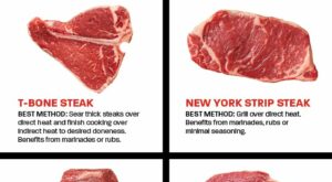 The Best Steaks for Grilling. Period. | Best grilled steak, Ribeye steak recipes, Strip steak recipe