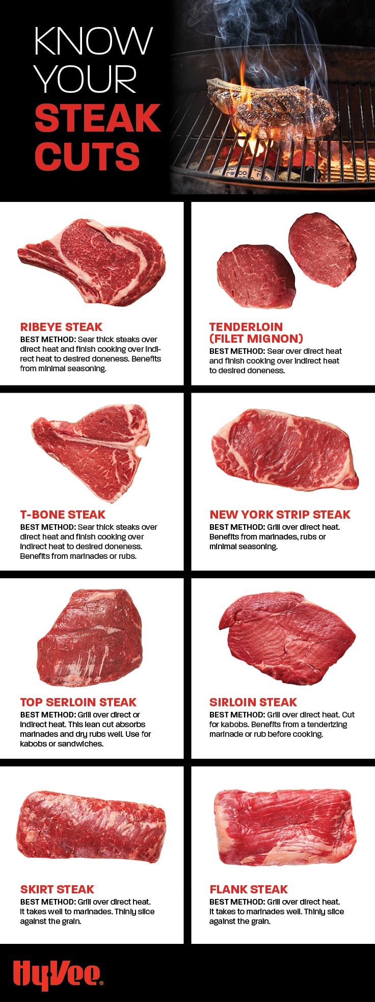 The Best Steaks for Grilling. Period. | Best grilled steak, Ribeye steak recipes, Strip steak recipe