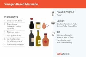 marinating-times-and-tips-[infographic]-|-cook-smarts-|-vegetable-marinade-recipes,-culinary-basics,-easy-steak-marinade-recipes