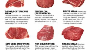 Pin on Steak