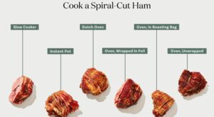 The Best Way to Make a Spiral-Cut Ham – The Kitchn