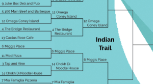 Union County Munch Madness Sweet 16 | Indian Trail