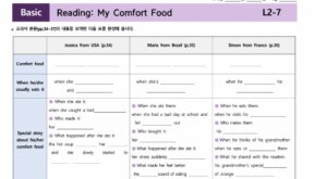 L2-My Comfort Food-BASIC worksheet