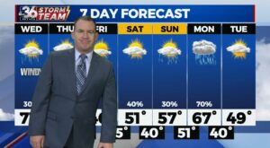 Record warmth on the table for the mid-week – ABC 36 News