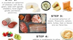 How To Build A Charcuterie Board | Charcuterie recipes, Charcuterie and cheese board, Charcuterie inspiration – Pinterest