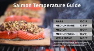 How long to cook salmon on each side for perfect results – Tapp room