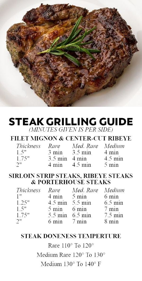 Grilling Steak Guide #grilledsteakmarinades Easy Tips For Grilling Steak – How To Grill Steak At Home #G…… | Grilled steak recipes, Grilling recipes, Grilling guide