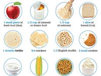 84 Prediabetic diet ideas | healthy recipes, cooking recipes, recipes – Pinterest UK
