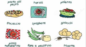Italian Cooking Terms | Italian cooking, Italian recipes, Best italian recipes