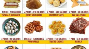 12 Snacks You Need To Try For The Chinese New Year | Chinese new year food, Food, Food calorie chart – Pinterest