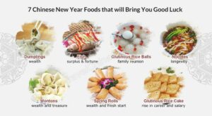 7 Chinese New Year Foods that will Bring You Good Luck | Chinese new year food, Lucky food, New year’s food – B R Pinterest