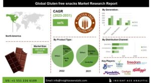 Gluten-Free Probiotics Market | Size, Share and Scope Analysis to 2031