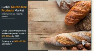 Gluten-Free Products Market Size Growing at 7.2% CAGR to Hit USD 7.5 Billion by 2027