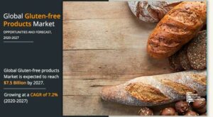 Gluten-Free Pasta Market is Thriving Worldwide by 2025 | CAGR of 7.2%