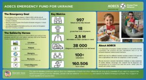 Over 38 000 kg of gluten free food shipped to Ukraine