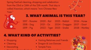 Top 7 Questions about Chinese New Year | Unfamiliar China | Chinese new year food, Chinese new year traditions … – B R Pinterest