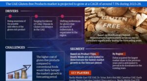 UAE Gluten-free Products Market Analysis: Size, Share, and Demand Outlook forecast 2028 – University City Review