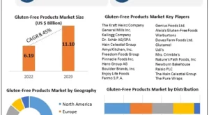 Gluten-Free Products Market Worldwide Analysis, Competitive Landscape, Future Trends, Industry Size and Regional Forecast To 2029 – theyyscene.ca