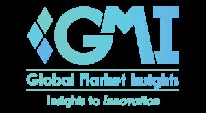Egg White Powder Market to cross .8 Bn by 2032, Says Global Market Insights Inc.