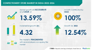 The size of the Confectionery Store Market in India to grow by USD 4.32 billion between 2021 to 2026 | The rising demand for organic, functional, vegan, and gluten-free confectioneries drives market – Technavio