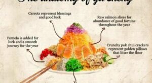 How to serve yusheng – HungryGoWhere Singapore | Chinese new year food, Lucky food, New year’s food – B R Pinterest