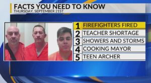 KRQE Newsfeed: Firefighters fired, Teacher shortage, Showers and storms, Cooking mayor, Teen archer